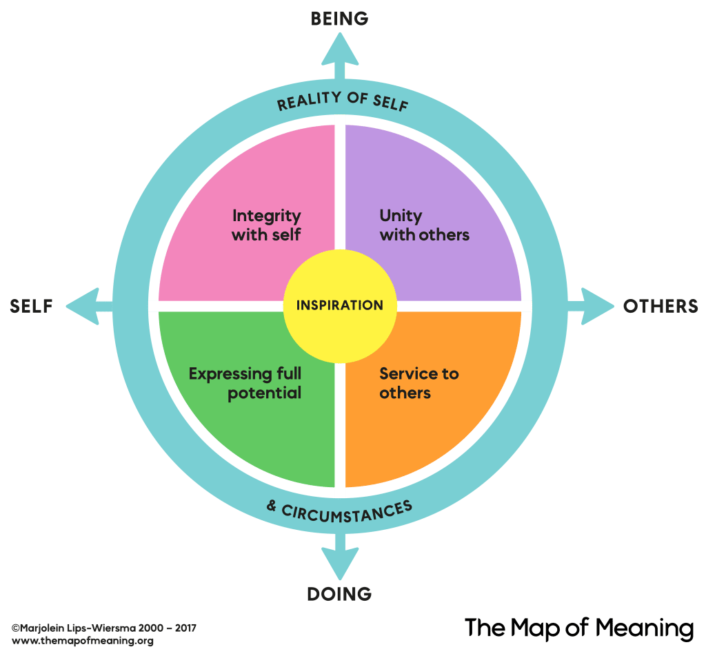 MAP OF MEANING GRAPHIC COPYRIGHT